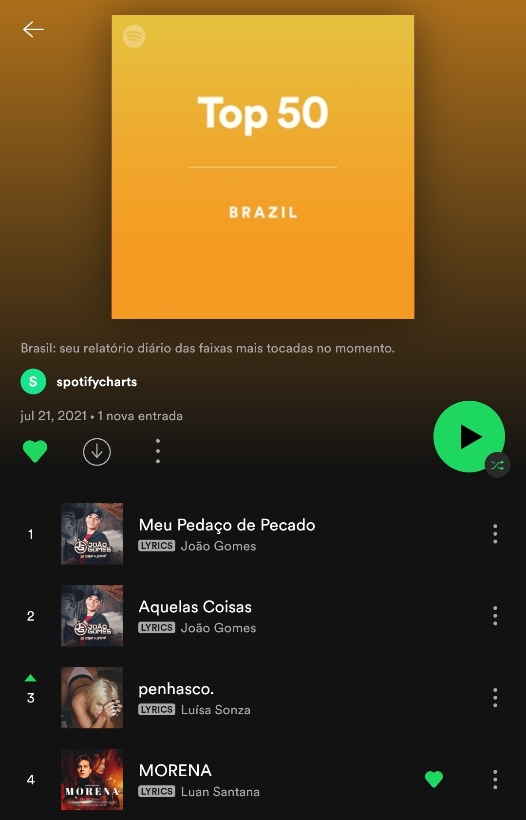 Foto: Divulgação / Spotify
