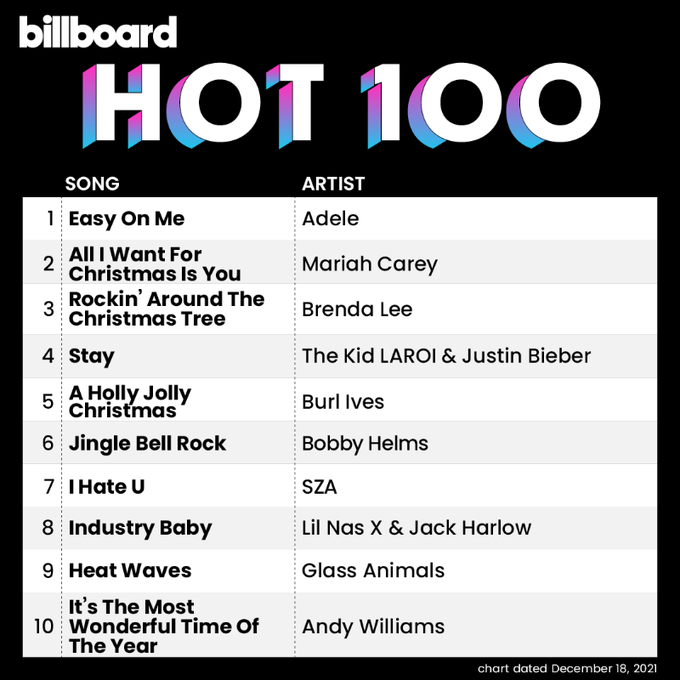 Billboard Hot 100. Foto: Divulgação